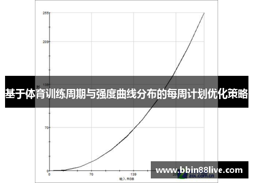 基于体育训练周期与强度曲线分布的每周计划优化策略