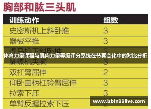 体育力量课程与肌肉力量等级评分系统在节奏变化中的对比分析