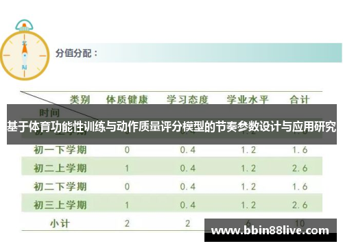 基于体育功能性训练与动作质量评分模型的节奏参数设计与应用研究